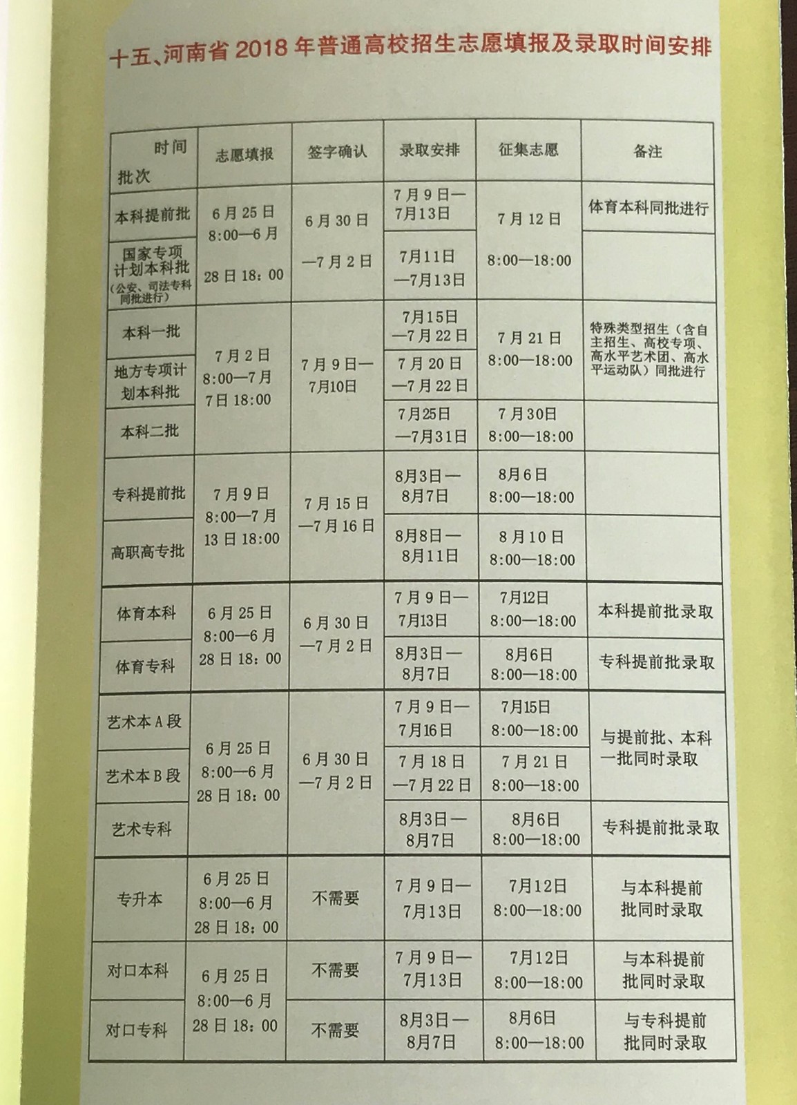 河南省2018高考人數(shù)98.38萬 6月25日零時(shí)公布成績1