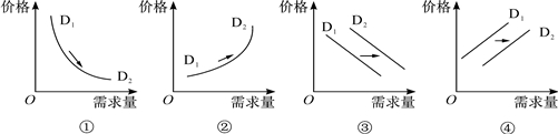 2016年黃石市高考政治模擬試題1