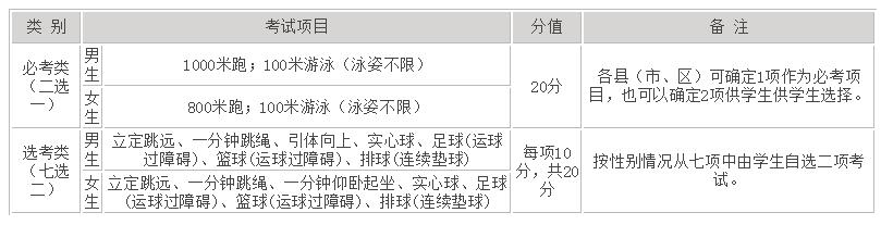 2019年福建龍巖市中考體育改革方案2