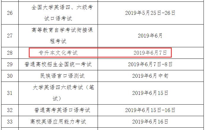 2019年貴州黔西南專升本考試時(shí)間：2019年6月7日1