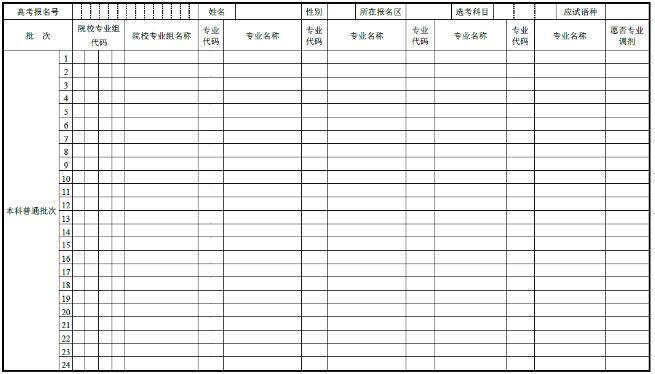 上海2018年高考志愿填報時間與投檔錄取實施辦法3