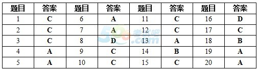 2008年浙江普通專升本真題及答案《管理學(xué)》1