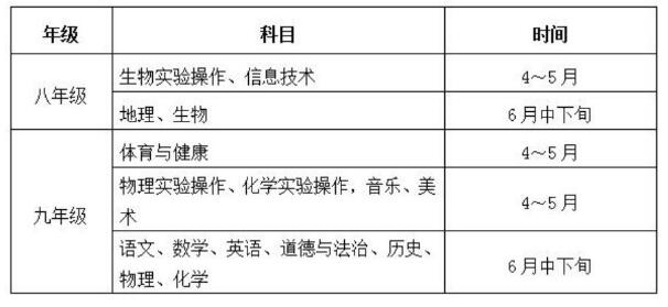福建中考改革實施意見解讀1