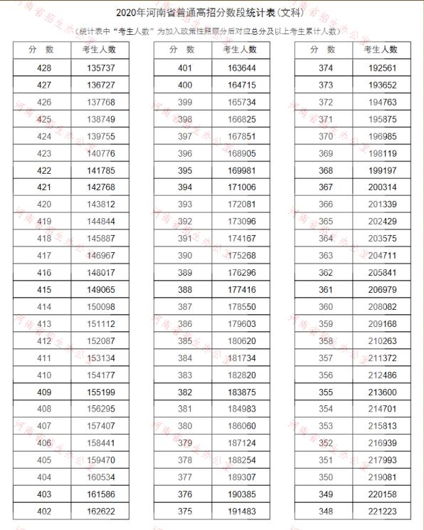 2020河南高考文科一分一度4.jpg