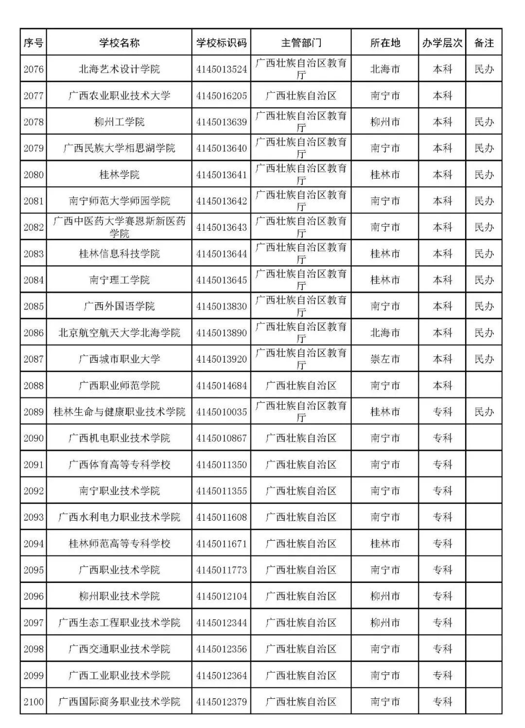 廣西壯族自治區(qū)2.jpg