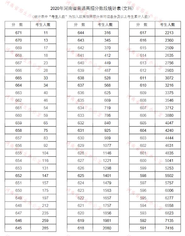 2020河南高考文科一分一度.jpg