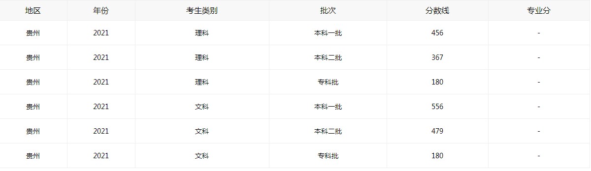 Dingtalk_20210624142537貴州高考.jpg