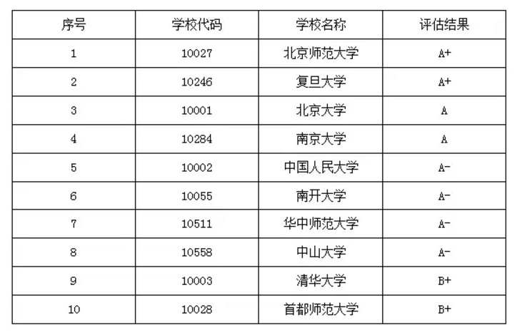 中國史專業(yè)歷史學考研院校排名 中國史專業(yè)歷史學考研院校排名