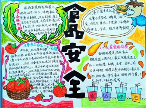 食品衛(wèi)生安全手抄報(bào)簡(jiǎn)單五年級(jí)