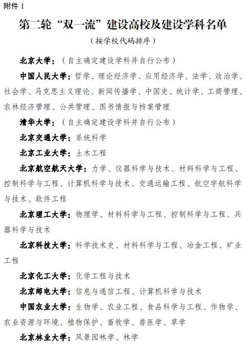 國家雙一流大學(xué)名單一覽