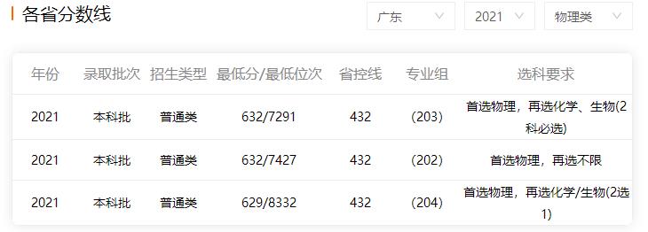 2022年中山大學高考本科批錄取分數(shù)線預測