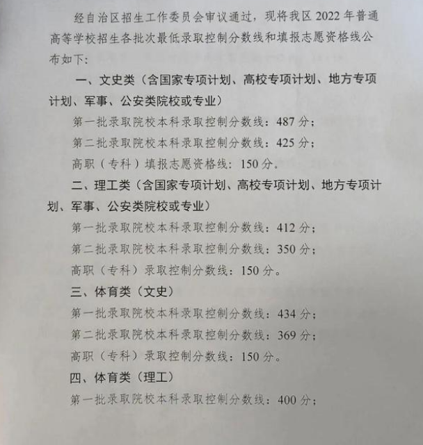 2022寧夏高考錄取分?jǐn)?shù)線