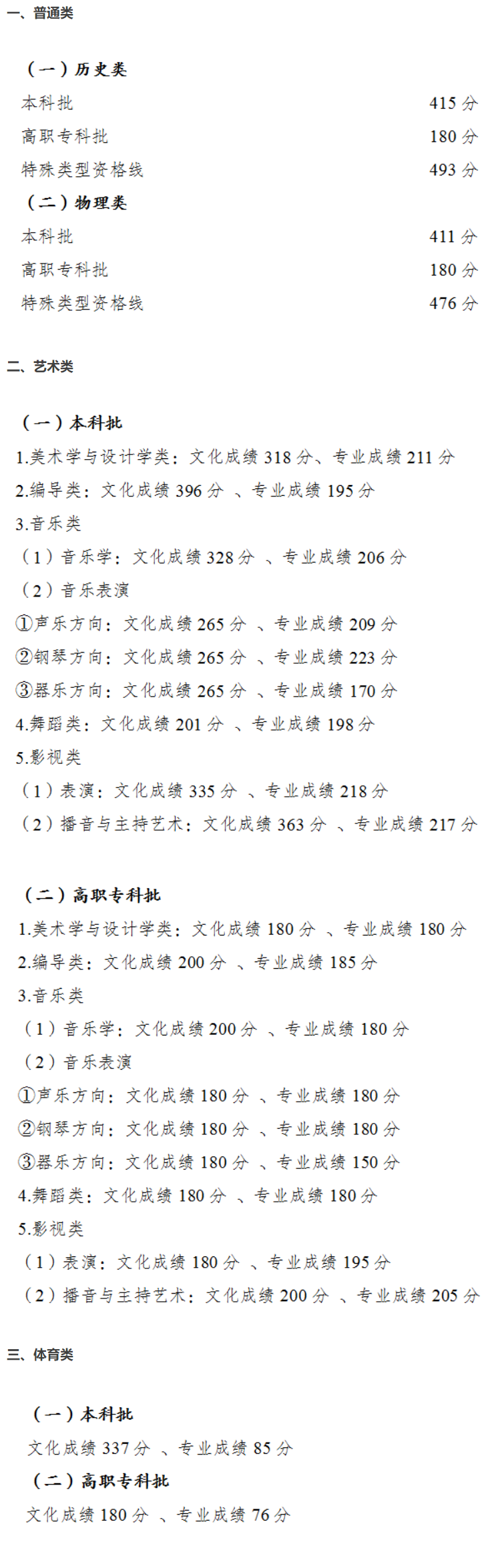 2022重慶高考分數(shù)線最新公布