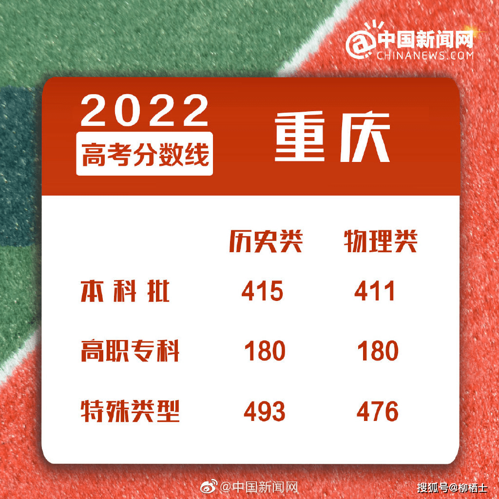 2022重慶高考錄取分數(shù)線公布